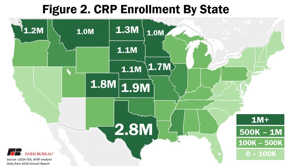 crp-participation-has-declined-despite-rising-program-cap-market