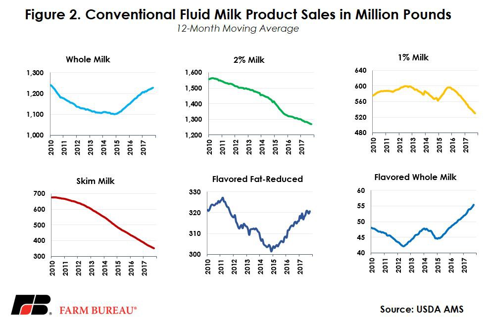 Milk Collection (23 products) compare prices today »