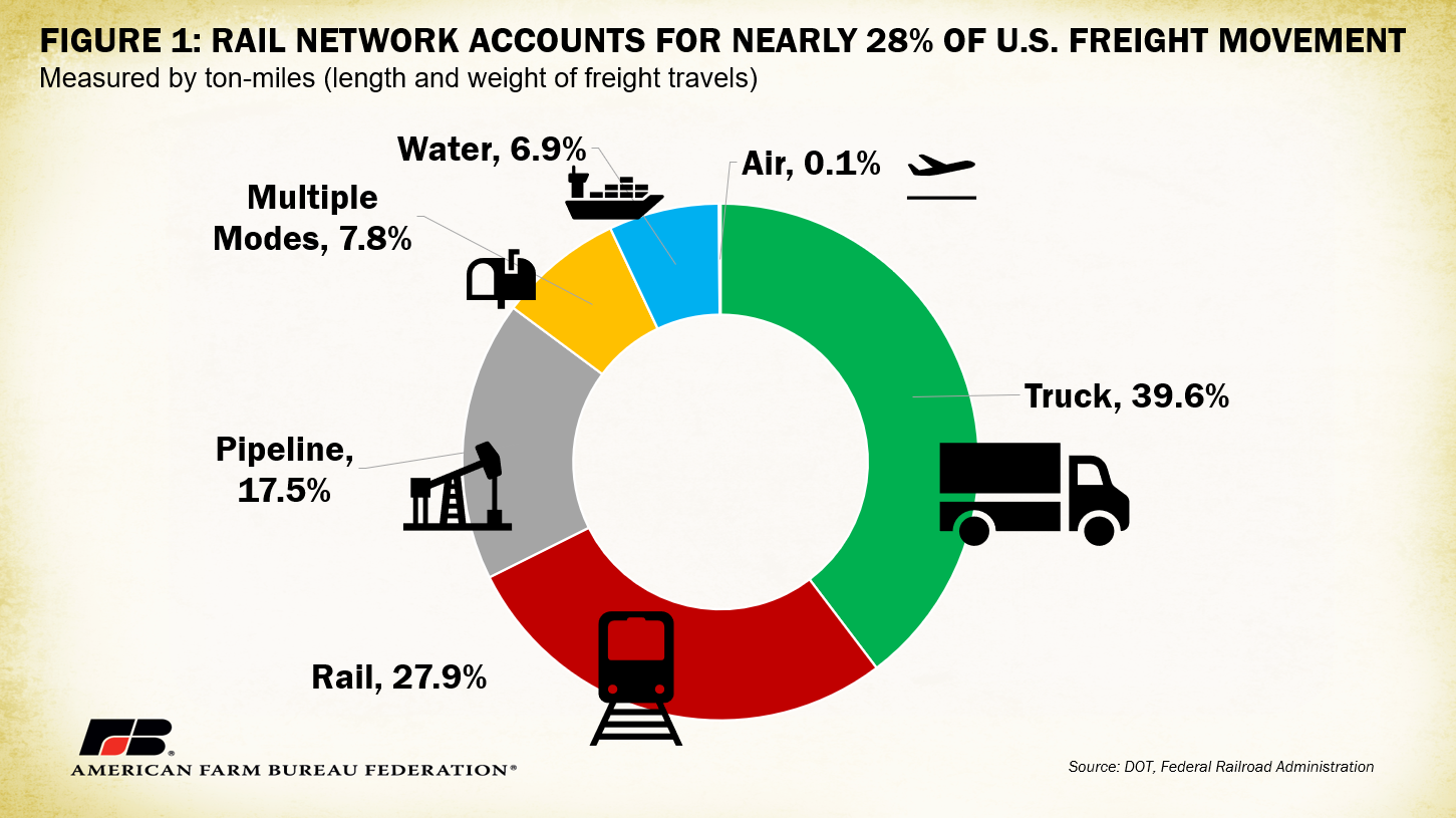 UP: Pros & Cons of Rail: Shipping Cost, Speed, Capacity and More