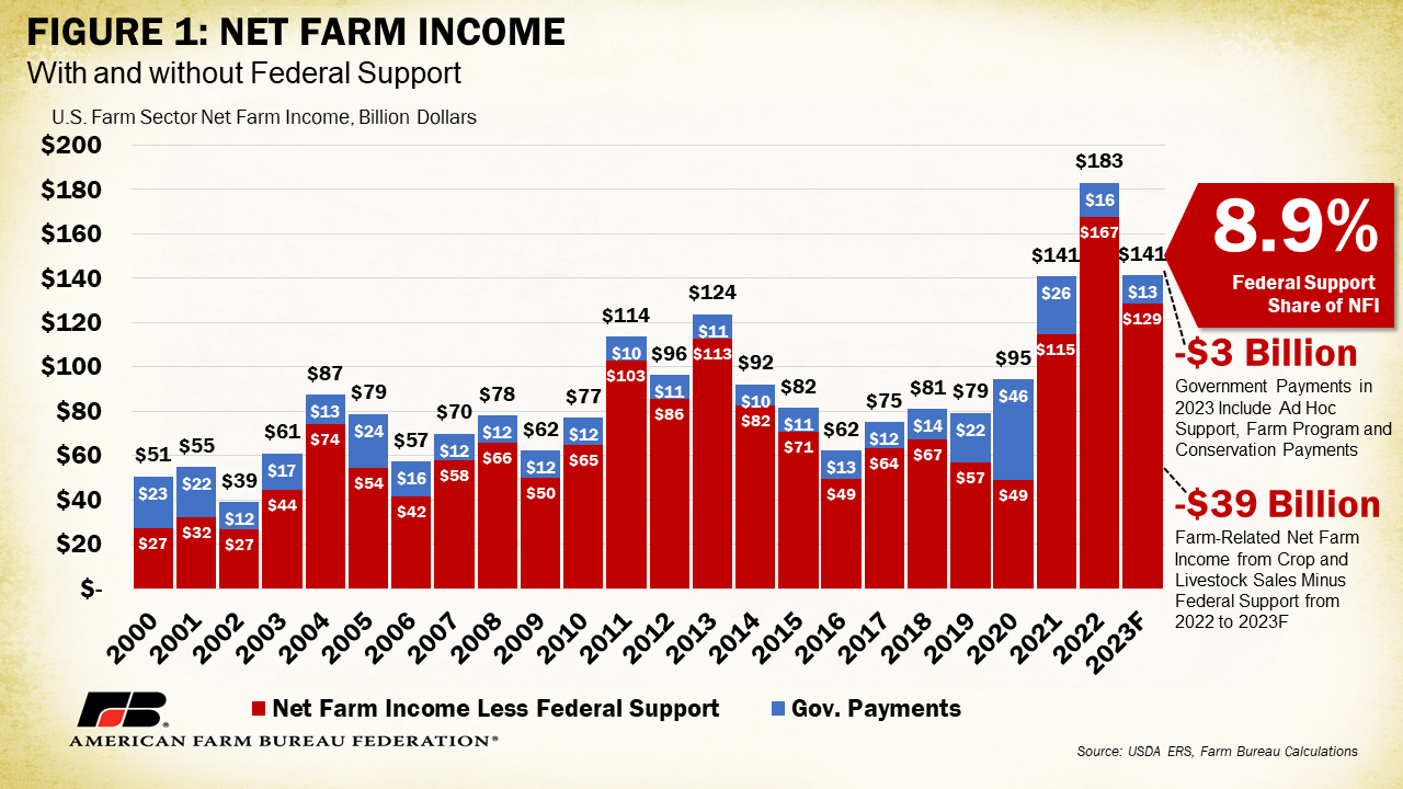 Legislation to Fight Coronavirus Pandemic Has Reduced Federal Revenues by $500  Billion