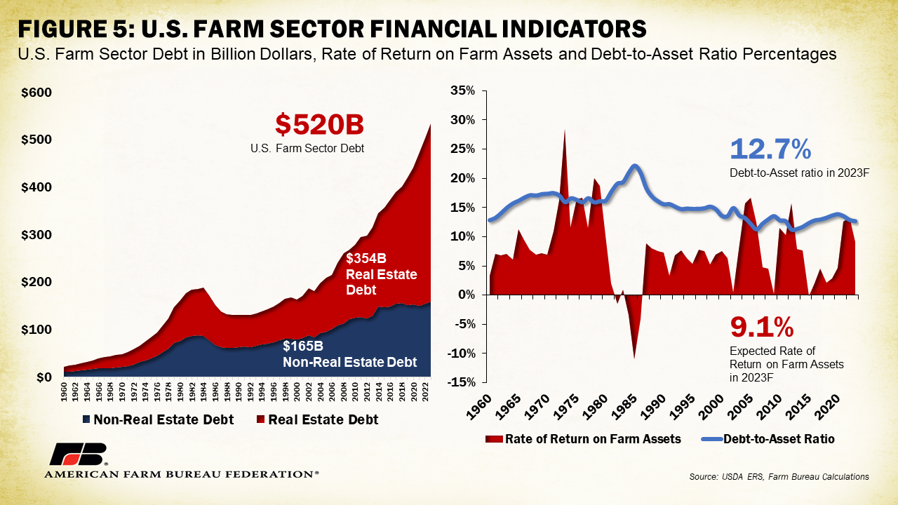 Difficulty forecasting 2023 U.S. cotton production