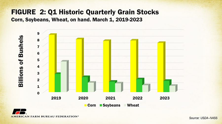 Market Perspectives – August 18, 2022 - U.S. GRAINS COUNCIL