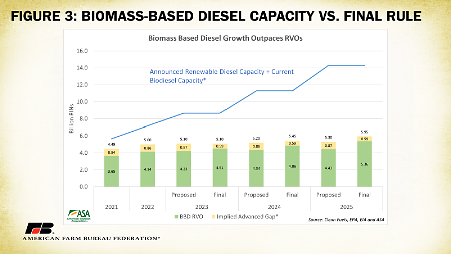 Утвержден бюджет на 2024 год. Шейкаут на графике 2023 год. Renewable fuels Association 2024 ethanol.