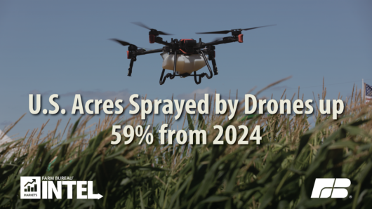 MI Pull Quote U S Acres Sprayed by Drones up 59 from 2024