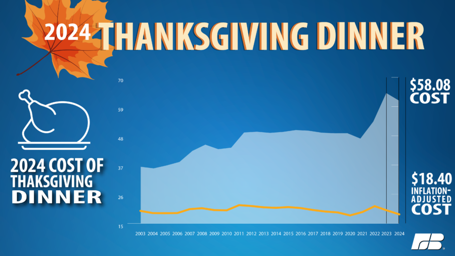 2024 Thanksgiving chart for news release