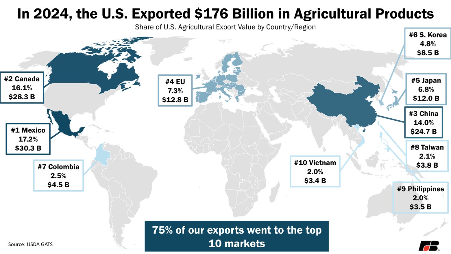 Agricultural Exports 101 Market Intel American Farm Bureau Federation