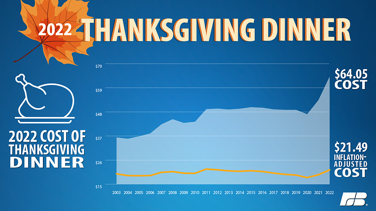 When is Thanksgiving 2018? This year's date and other info to prepare for  Turkey Day 