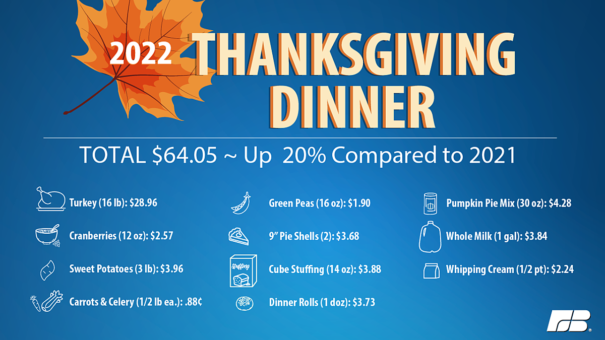 Thanksgiving Day 2024 Date, When is Thanksgiving in 2024