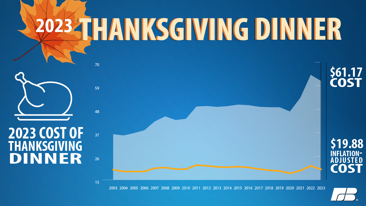 Thanksgiving Dinner 2023