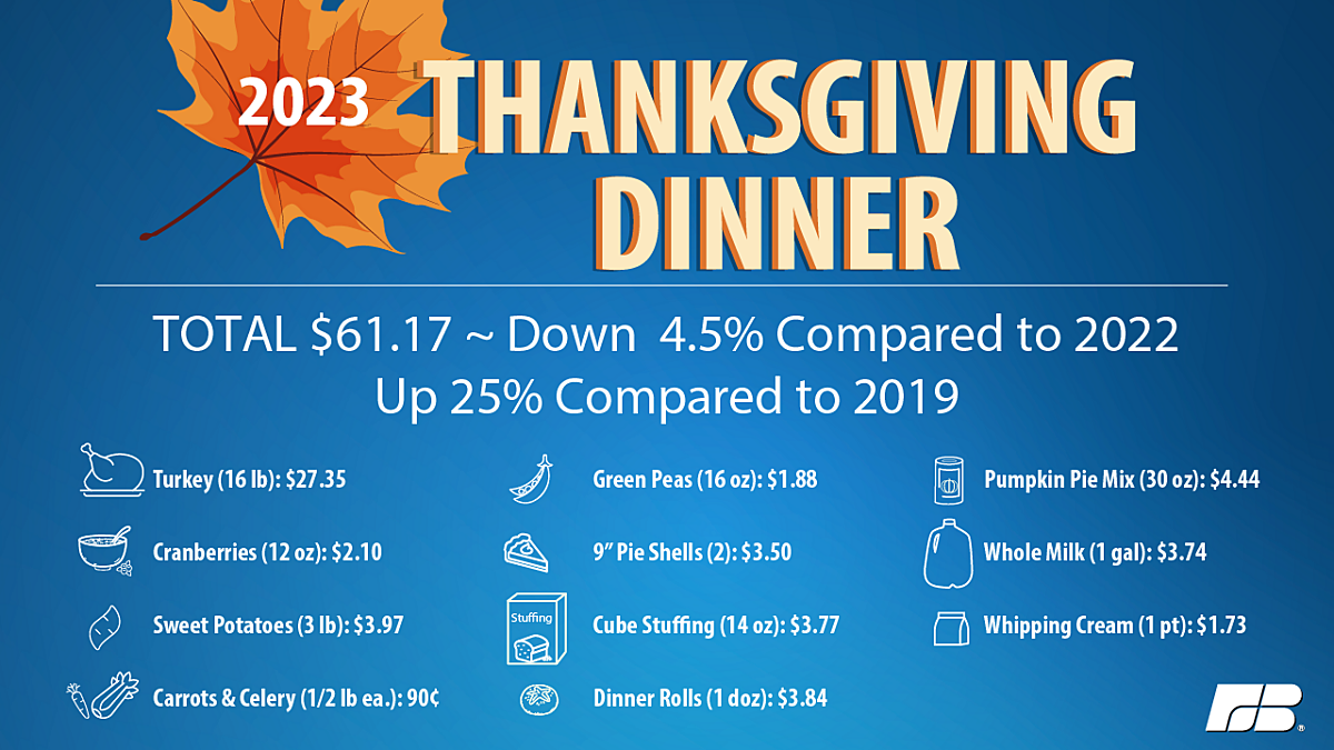 Thanksgiving Dinner (But Cheaper)