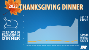 Thanksgiving Trends 2024: USA Edition, Bounty - CareerGuide